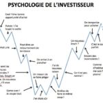 La dimension psychologique dans l’analyse boursière